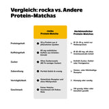 Protein Matcha Probe