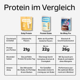 Dagelijks Eiwit
