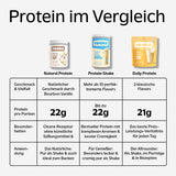 Natural Protein Sample