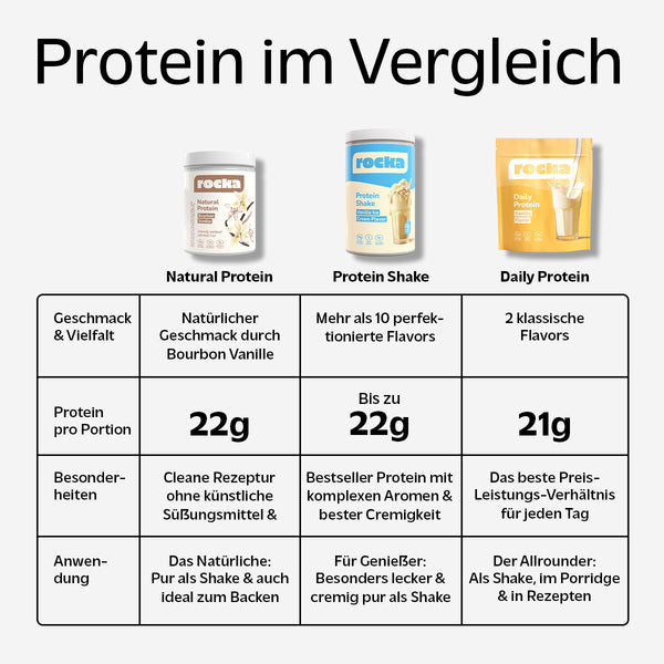 Natural Protein Probe von rocka
