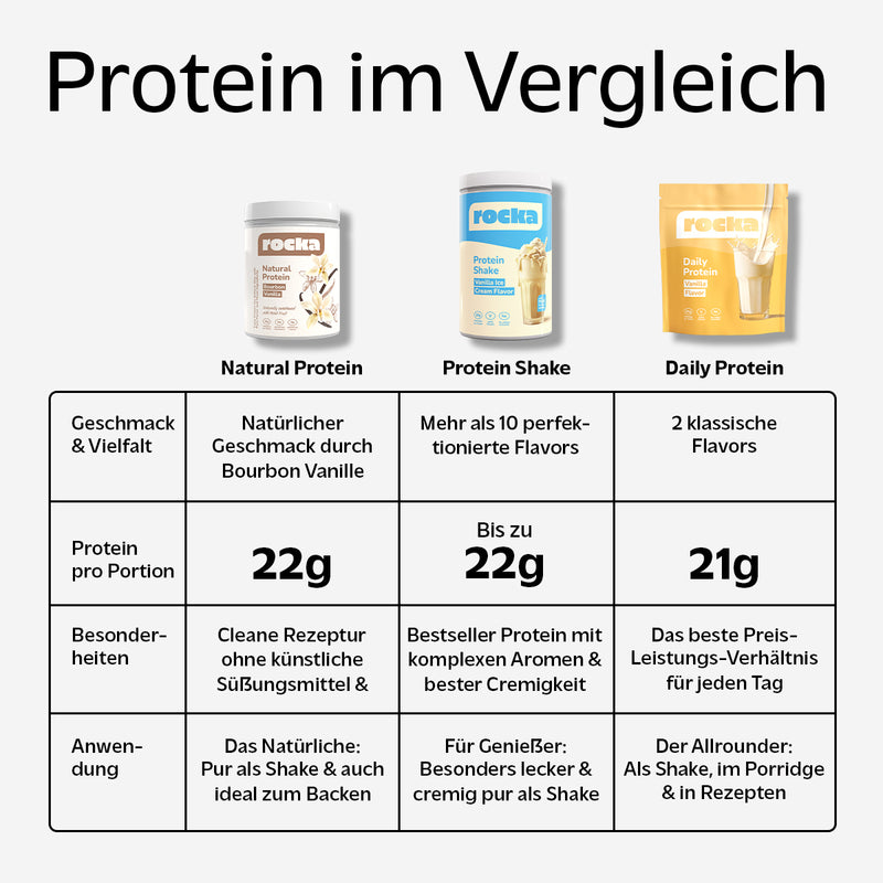 Natural Protein von rocka