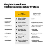 No Whey Pro