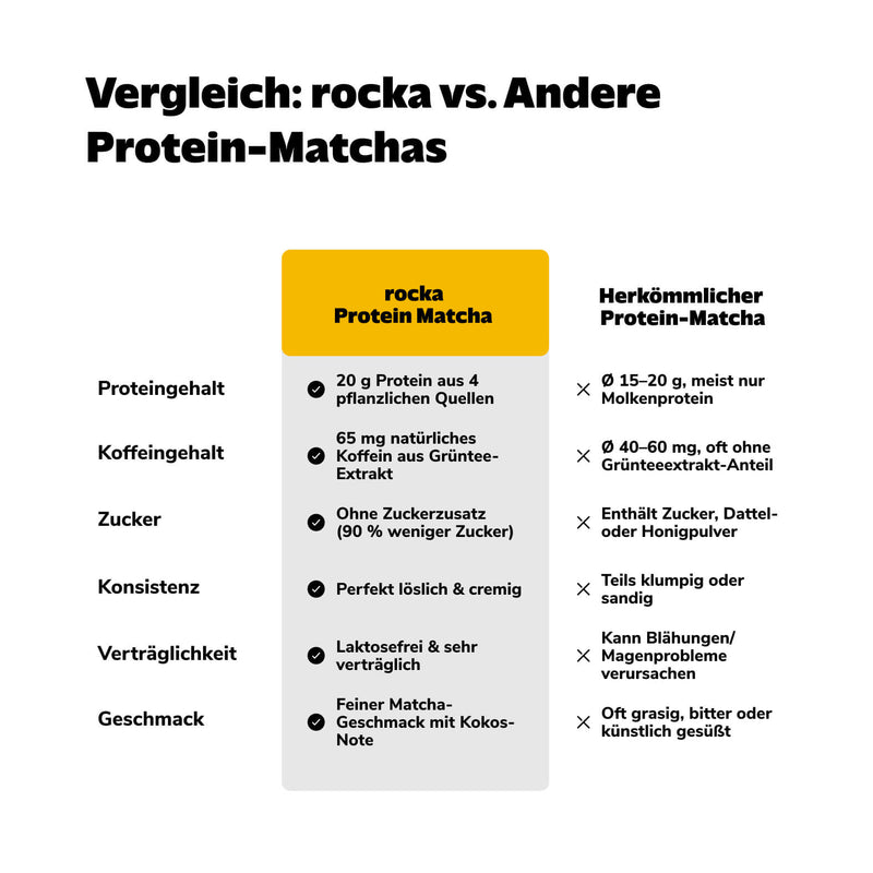 Protein Matcha