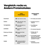 Protein Shake